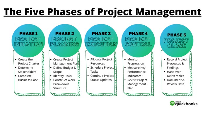 Project management steps