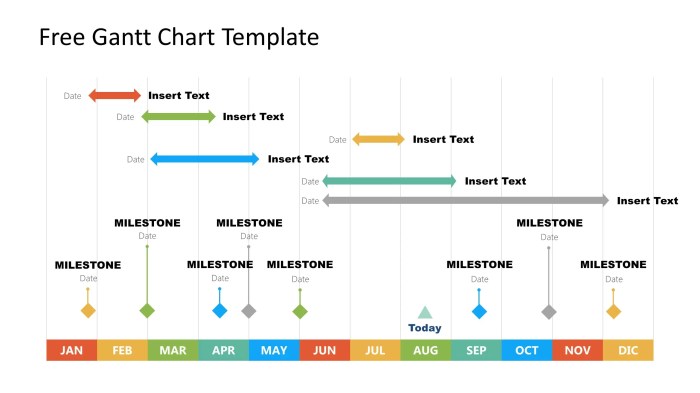 Gantt timeline