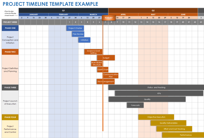 Project timeline