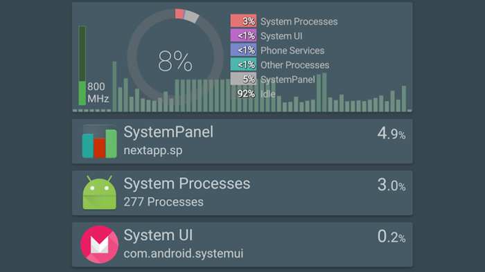 Android management apps