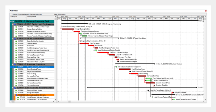 P6 scheduling