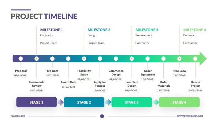 Project management timeline