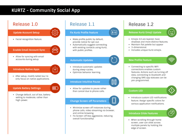 Product roadmap examples