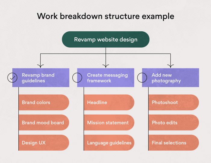 Work breakdown structure