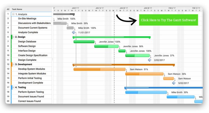 Gantt project planner