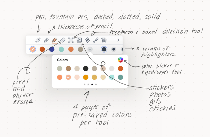 Best way to journal on ipad