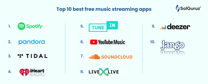 Best free music app