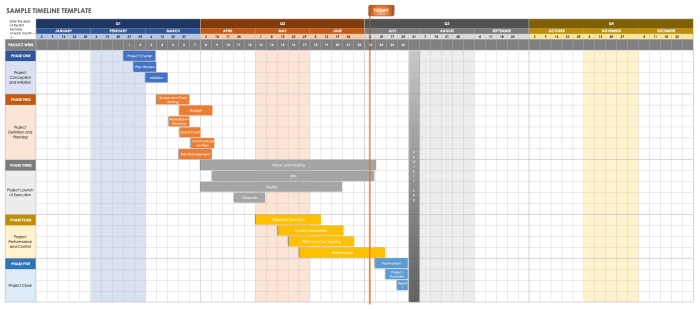 How to Create a Project Timeline in Microsoft Excel How to Create a Project Timeline in Microsoft Excel